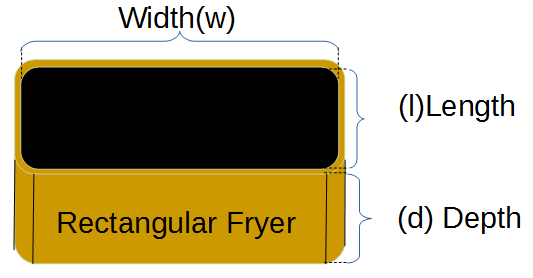 /attachments/f9f7d620-830c-11e5-9770-bc764e2038f2/Rectangle Fryer.png